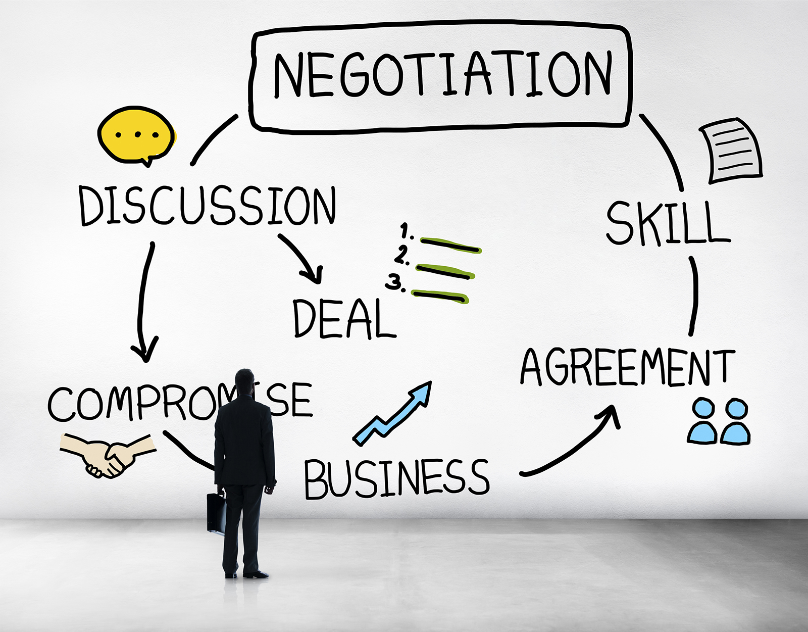 Sales Negotiation Maxwell