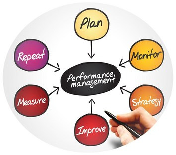 Performance management
